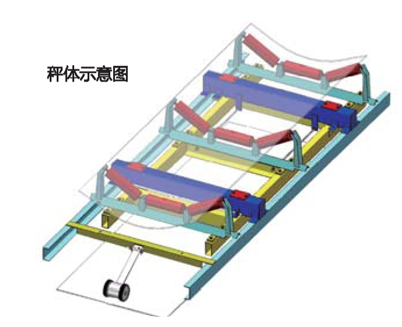 电子皮带称是什么?(图1) 电子皮带称是什么?(图1)